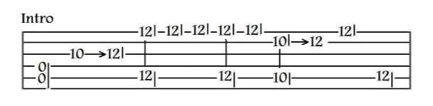 
Slide guitar tabs - Crossroads Guitar Tab1